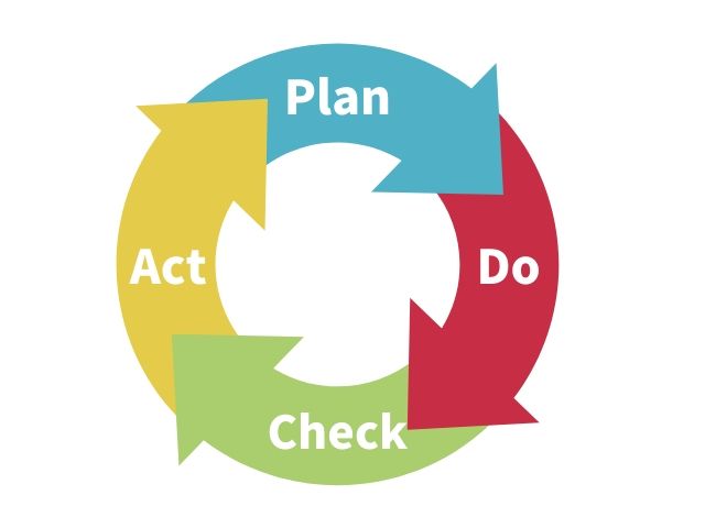 Pdca サイクル イラスト 最高の壁紙のアイデアcahd